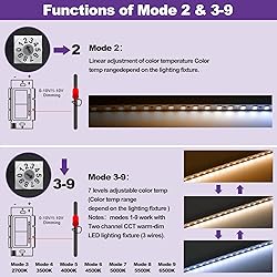 100W 12V Dimmable LED Driver, 0-10V/Triac/RX