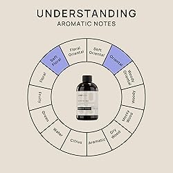 VINEVIDA [4 Fl Oz] Scent NO. 1005 Fragrance Oil for