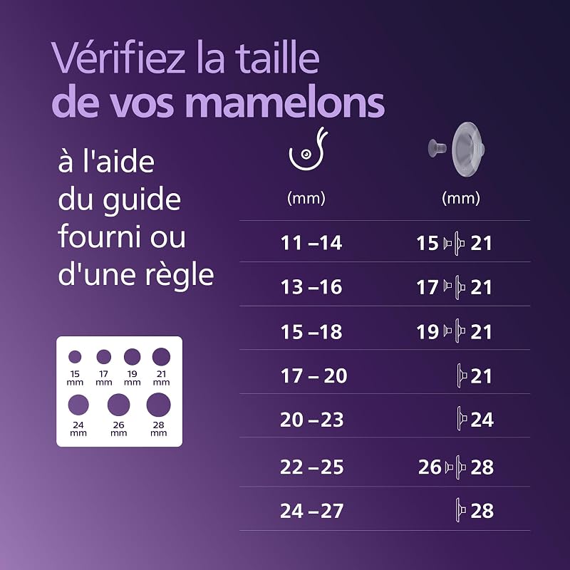 Philips Avent - Tire-lait électrique double mains libres, moteur de qualité hospitalière, imite le rythme de succion de bébé, jusqu'à 85 aspirations par min, 2 bouteilles, 4 téterelles, SCF547/11