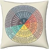 AIZAWA Wheel of Emotions Feelings Velvet Throw Pillow Covers Cozy Square Throw Pillowcases Home Decoration for Bed Couch Sofa Living Room Cushion Covers 18X18 White