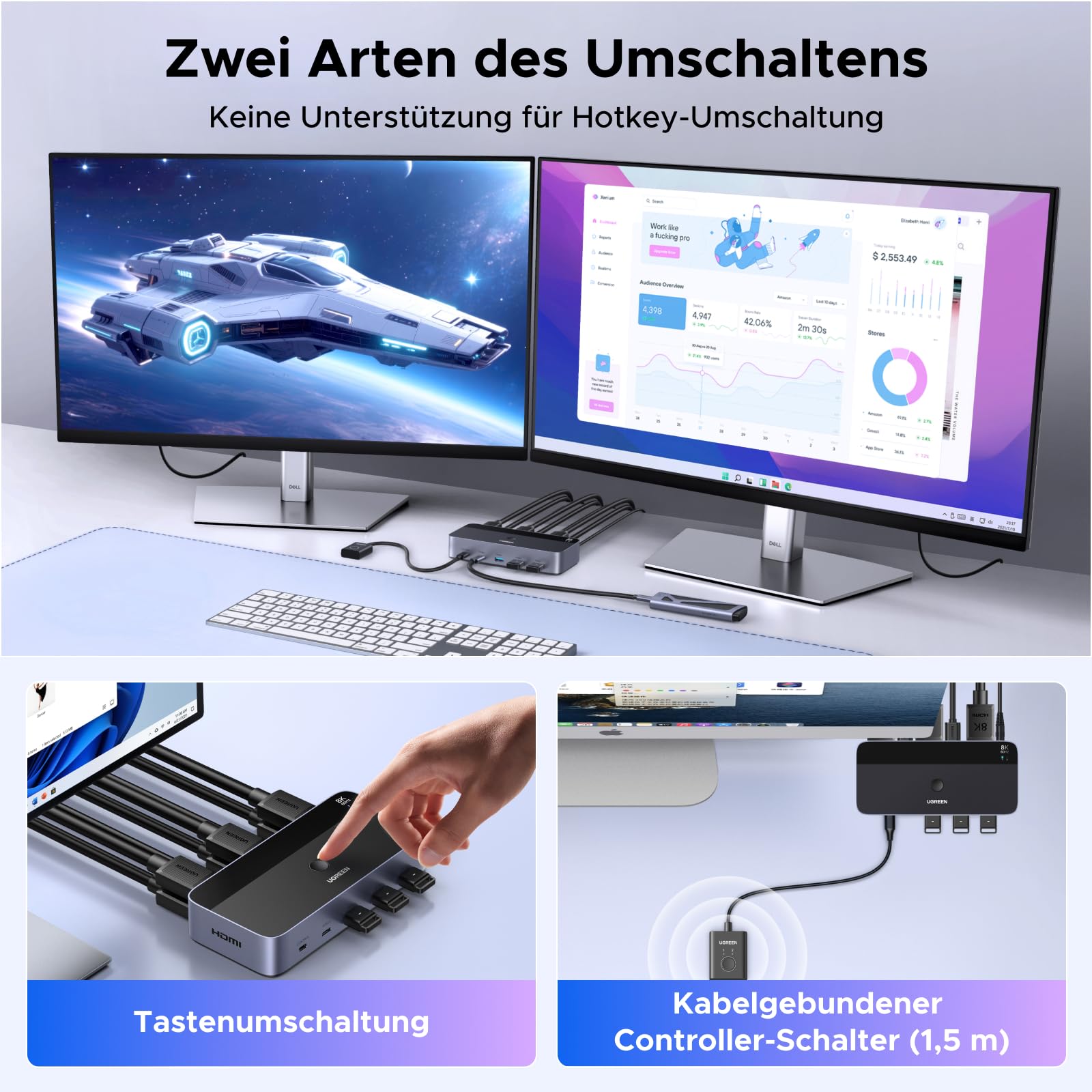 UGREEN HDMI KVM Switch 2 PC 2 Monitore 8K60Hz 4K240Hz Tastatur und Desktop-Controller Umschaltung 4 USB 3.0 Ports Kompatibel mit Windows/Linux/MacOS usw. 7