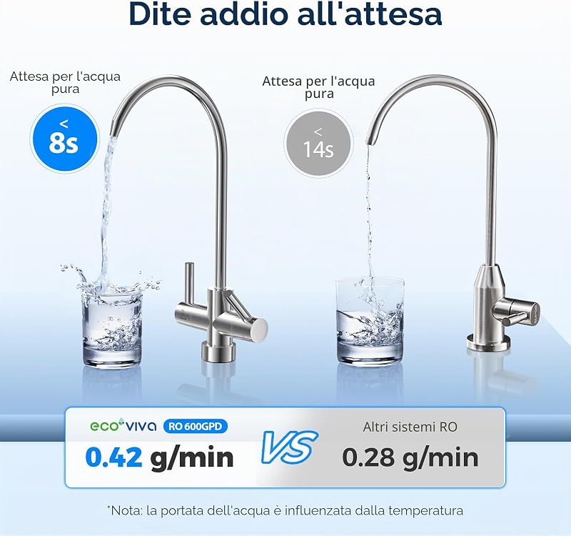 Sistema di filtraggio dell'acqua ad osmosi inversa, 600GPD, sistema ad osmosi inversa, acqua potabile, 8 stadi, sistema osmosi 2,5:1, rapporto di deflusso, RO e acqua filtrata, bianco