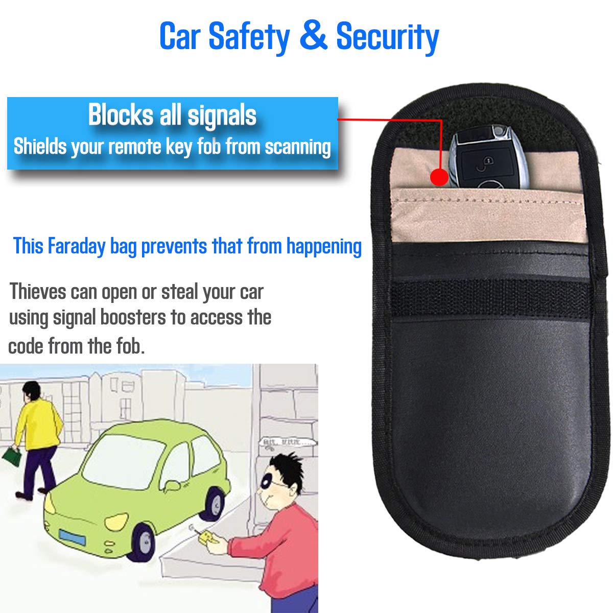 Faraday Bag Faraday Key Fob Protector, Car RFID Signal Blocking Pouch Protector, Faraday Cage Fob Guard for Keyless, Cars Security Anti Theft, Anti-Hacking Case RFID WIFI Blocker Box, 2 PACK