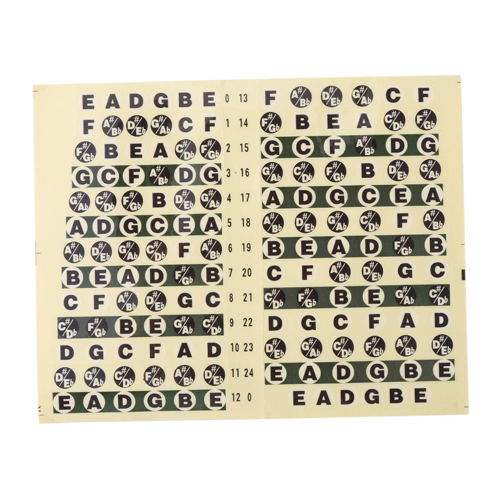 Fretboard Note Decals Guitar Scale Sticker, Guitar Fretboard Stickers, for Beginner Practice