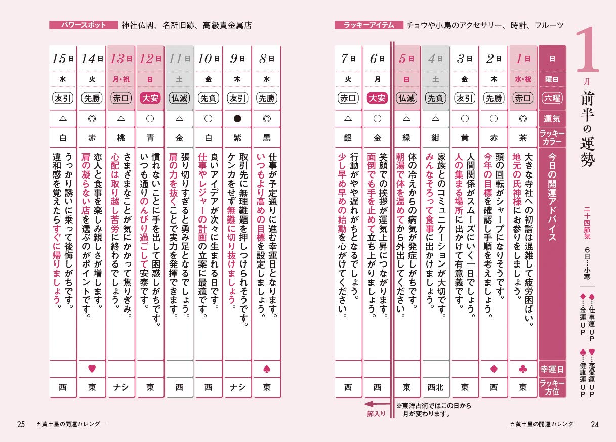 年版 五黄土星 九星運勢占い 田口 二州 純正運命学会 本 通販 Amazon