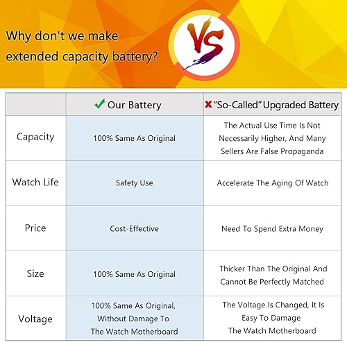 ASDAWN EB-BR890ABY Battery Replacement for Samsung Galaxy Watch