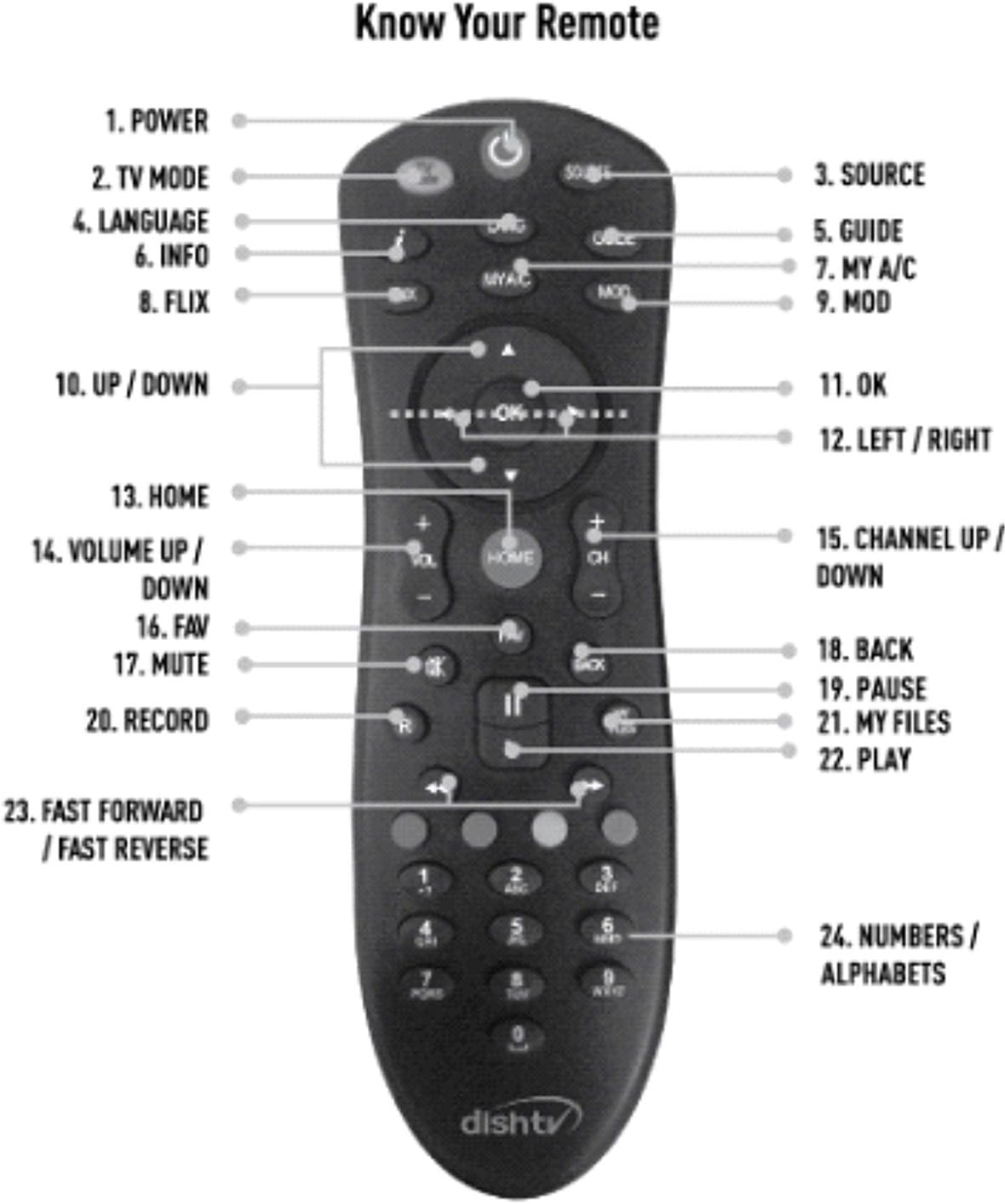 Buy Dishtv Original Universal Remote For Set Top Box Online At Low Prices In India Amazon In