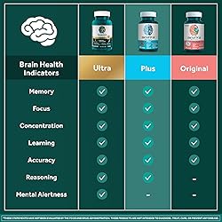 NEURIVA Plus Brain Supplement for Memory and Focus