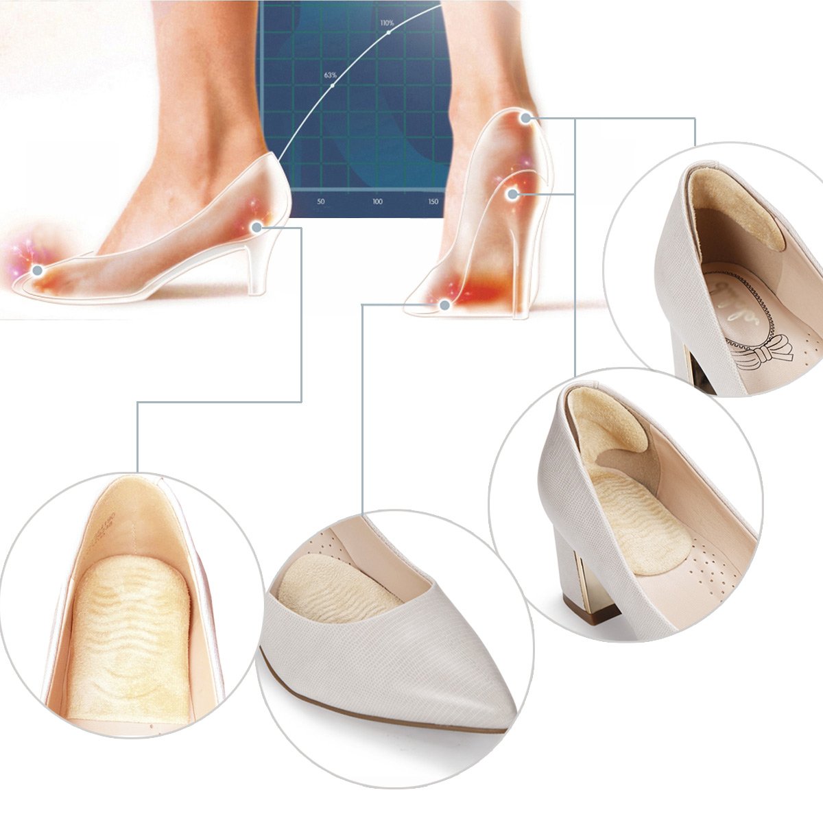 High Heel Pads Heel Liner Back Heel Cushion Inserts Snugs for Women Prevent Blisters Relax Pain