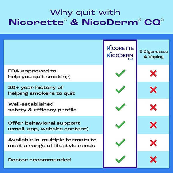 NICORETTE NICOTINE GUM STOP SMOKING AID, 2 MG, ORIGINAL FLAVOR – 200 COUNT