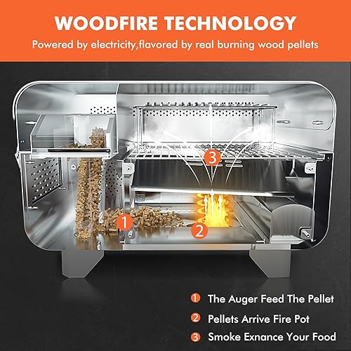 Portable Wood Pellet Grill and Smoker,Electric Outdoor