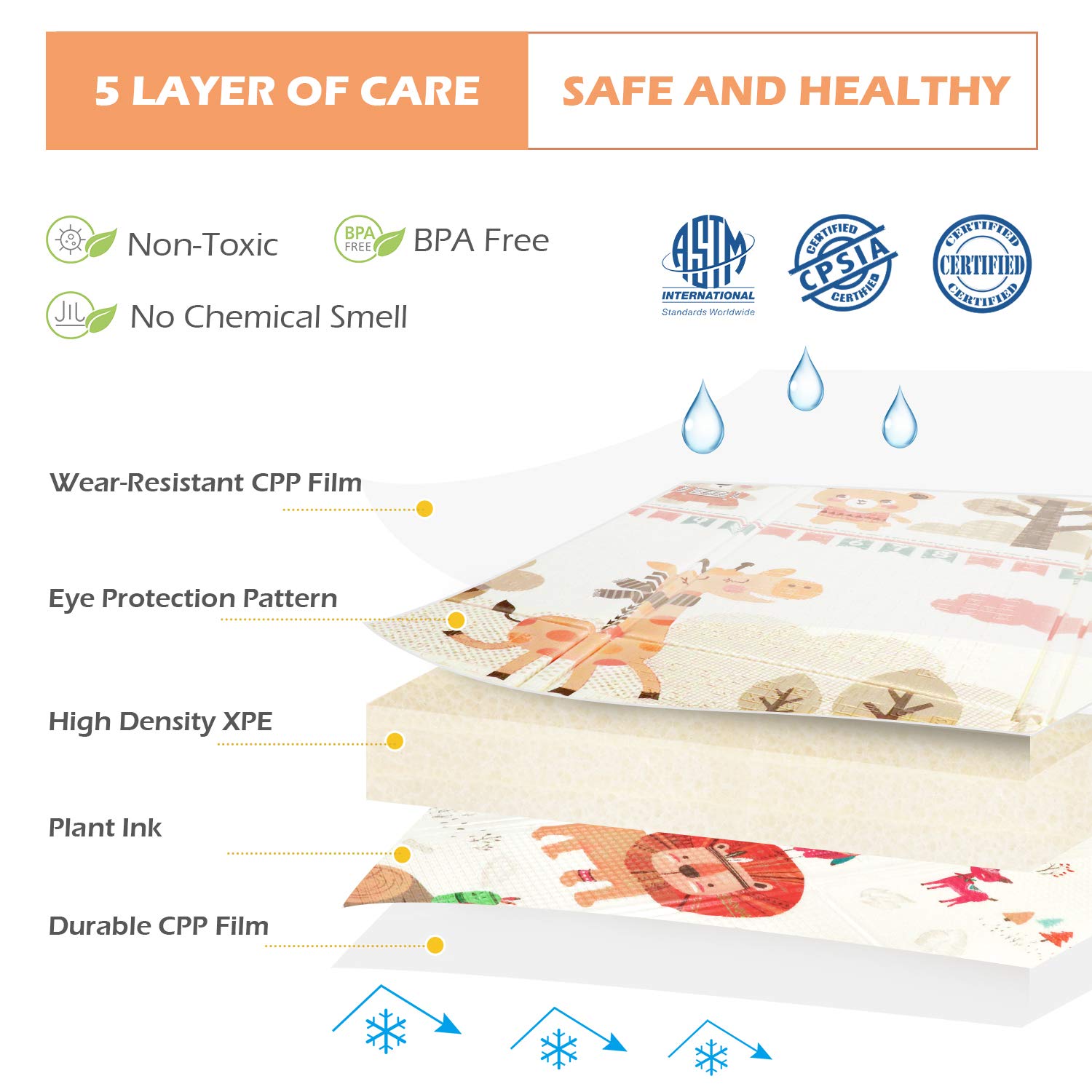 Baby Play Mat, Folding Playmat Waterproof Reversible Baby Crawling Mat Large Foam NonToxic Kids Play Mat Anti-Slip Portable Tummy Time Playroom Foldable Playmats for Infant, Toddler - 61x78x0.4IN : Baby