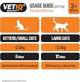 VETIQ Healthy Bites Urinary Care Treats for Cats & Kittens 65 g Pack of 4 view 4