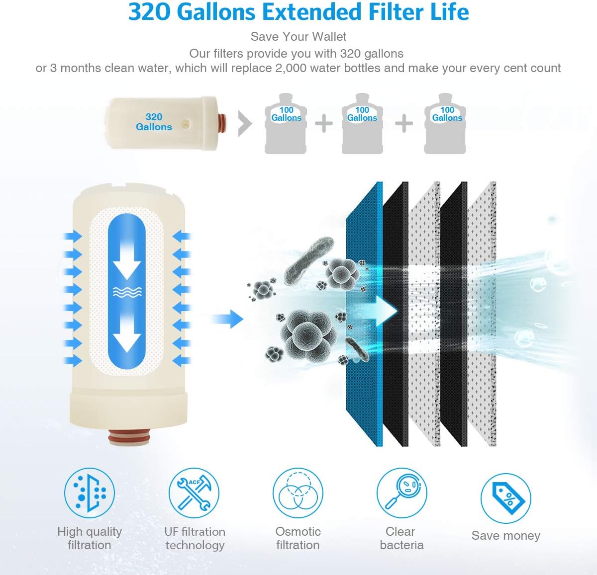 JONYJ Replacement Filters for UF Faucet Filtration System, Reduces Chlorine and More, Last Up to 3 Months: Home & Kitchen