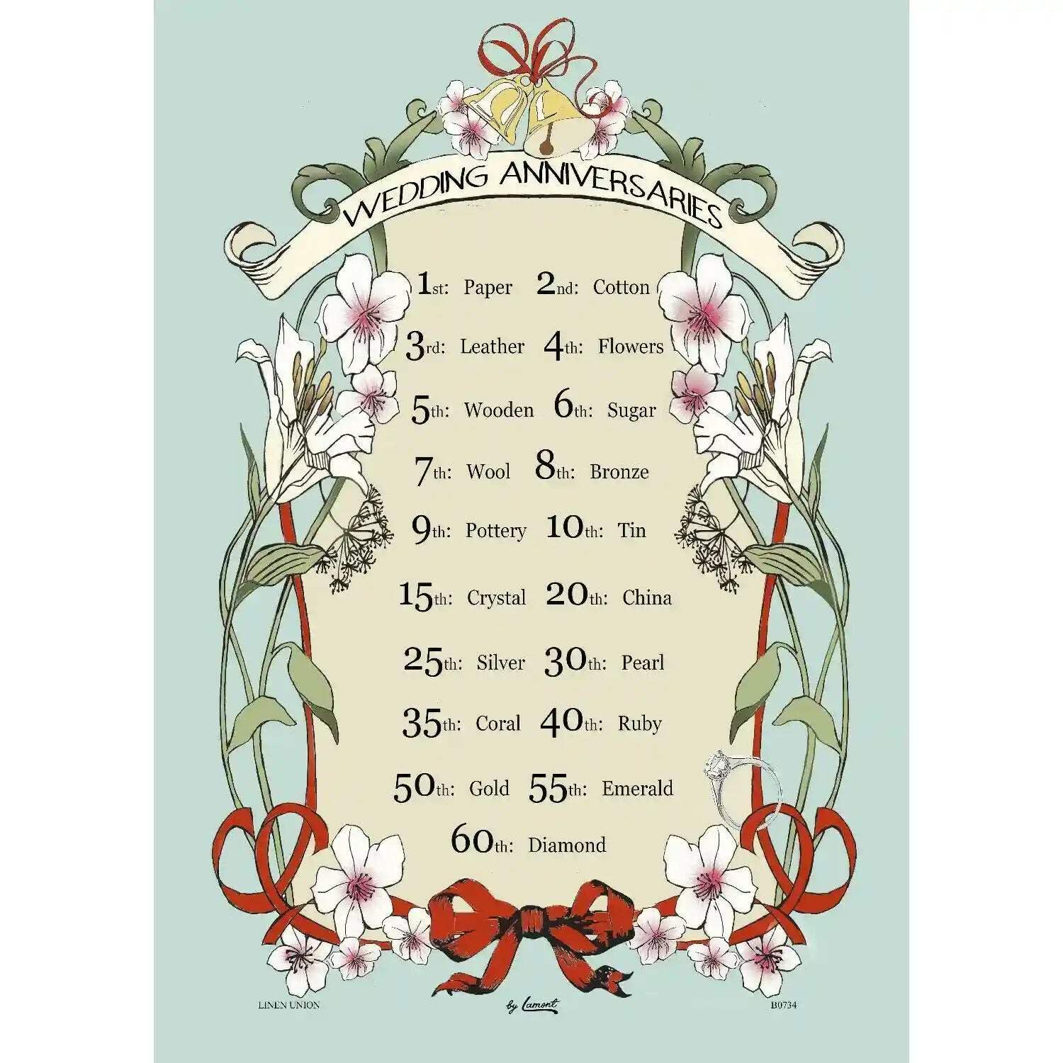 Samuel Lamont Wedding Anniversaries Cotton Tea Towel, Blue