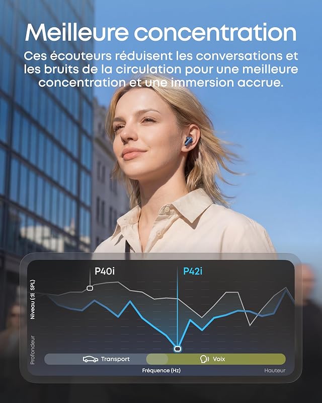 Anker P42i écouteurs Bluetooth sans Fil avec ANC adaptative