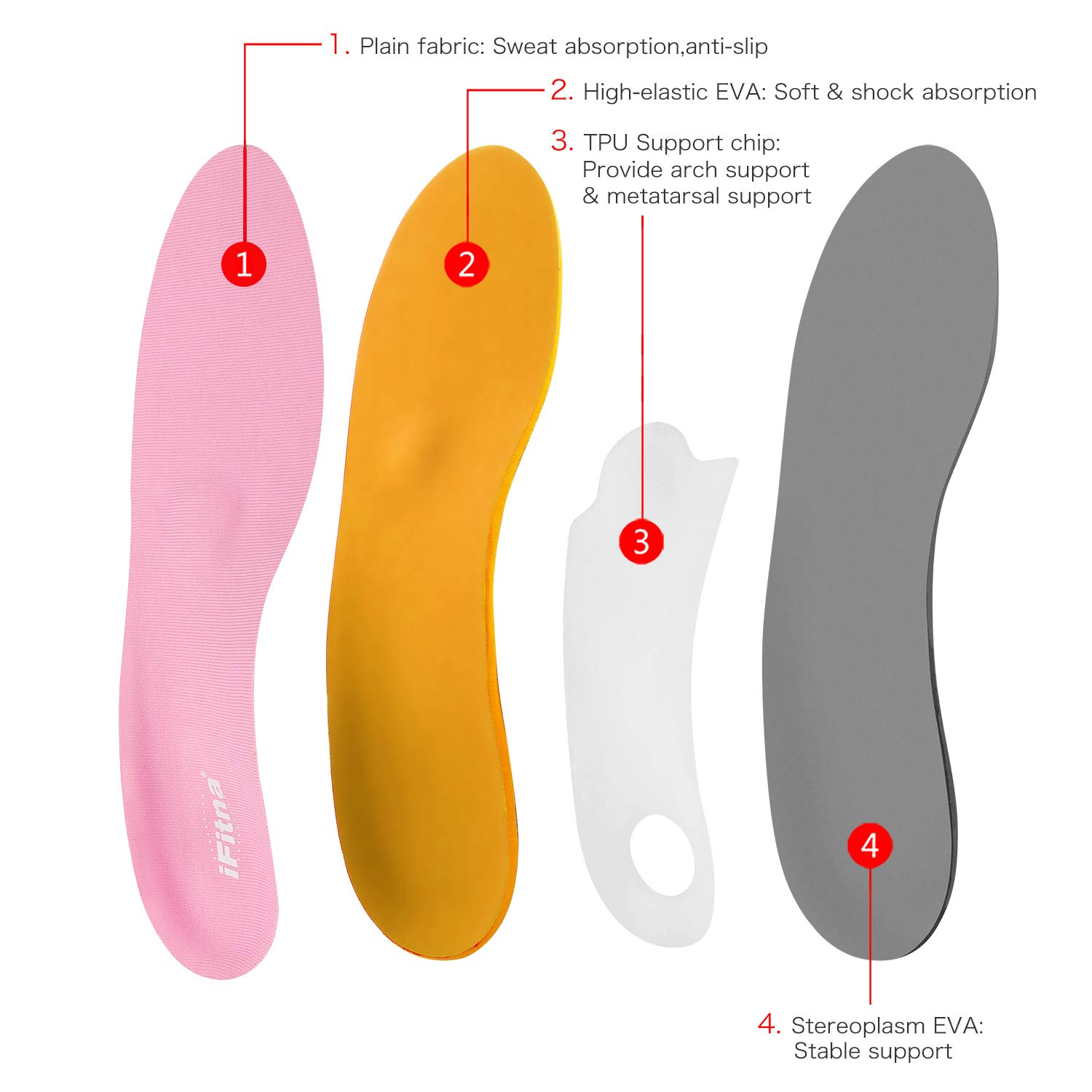 iFitna High Arch Support Orthotic Shoe Inserts for Women Full Length Pink Relief Flat Feet,Plantar Fasciitis Max Cushion Insoles