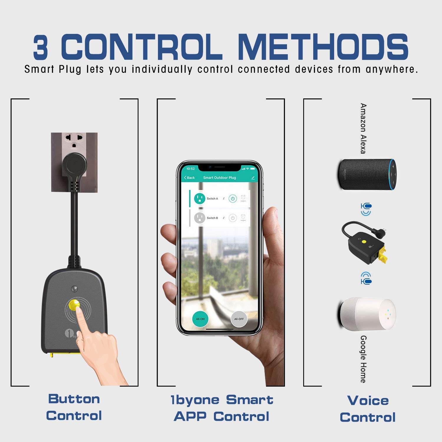 Outdoor Smart Plug, 1byone WiFi Outlet Outdoor Timer with 2 Sockets, Comptible with Alexa, Google Home, IP44 Waterproof: Industrial & Scientific