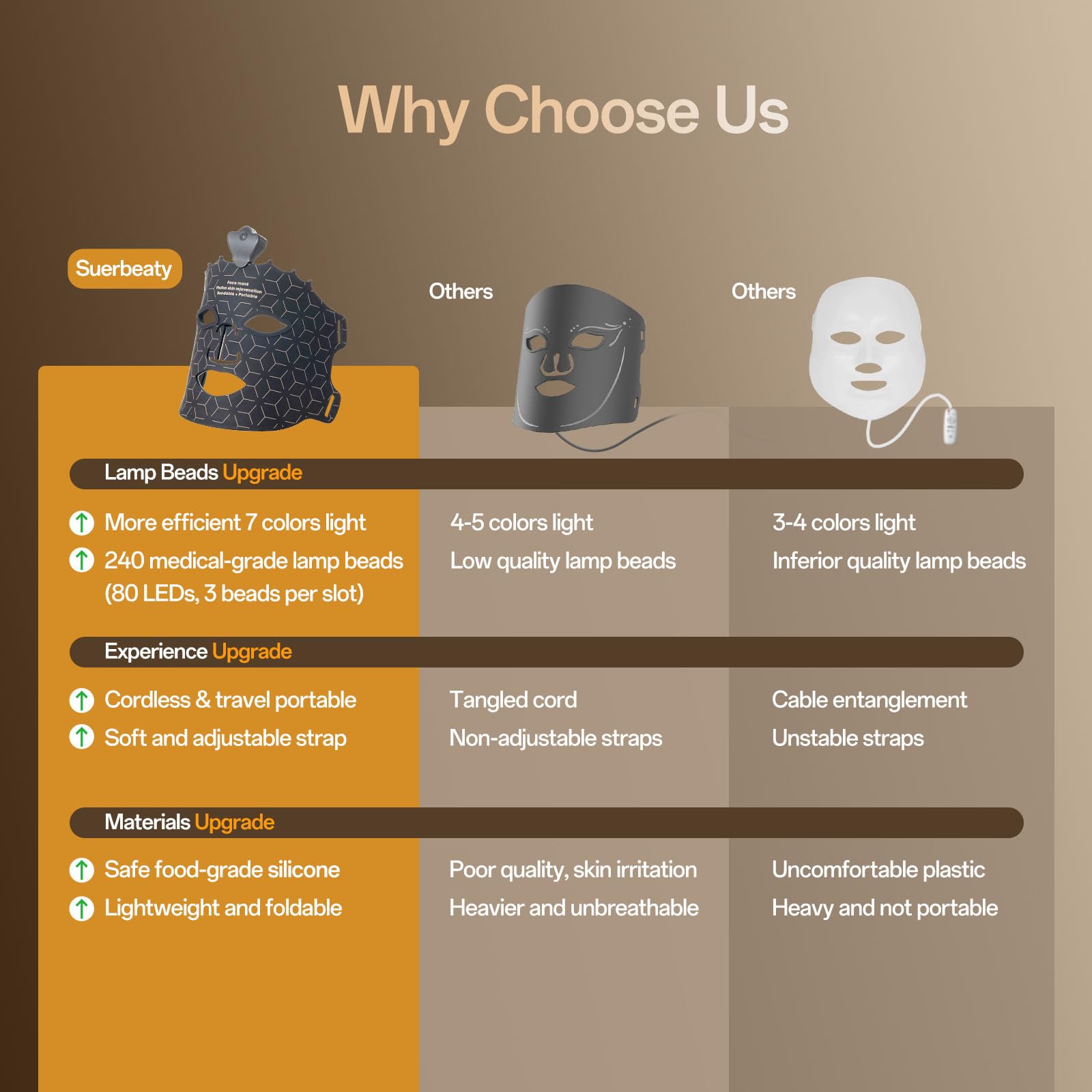 SUERBEATY Red Light Mask, 7 Colors Red Light Mask for Face, Cordless, Soft Flexible, Portable & Lightweight for Home & Travel, Rechargeable Facial Masks for Women & Men (Black)