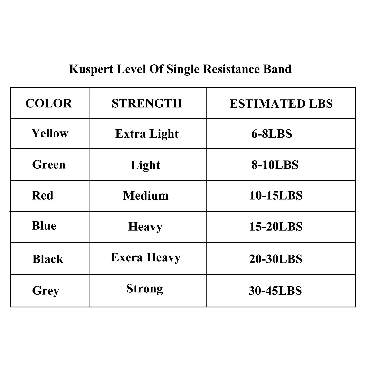 Kuspert Single Resistance Band, Exercise Tube - With Door Anchor and Manual Black 20-30lbs