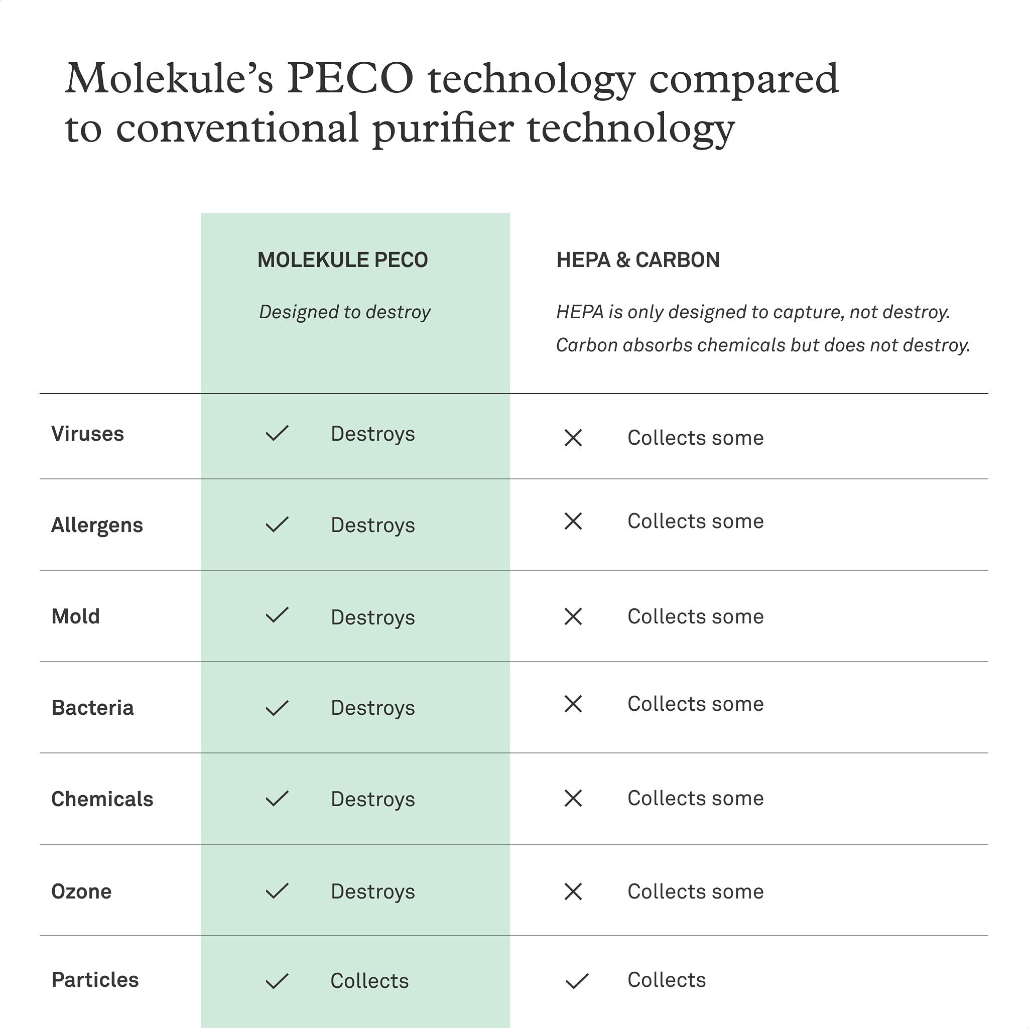 Molekule Air Large Room Air Purifier with PECO Technology for Smoke, Allergens, Pollutants, Viruses, Bacteria, and Mold, Silver