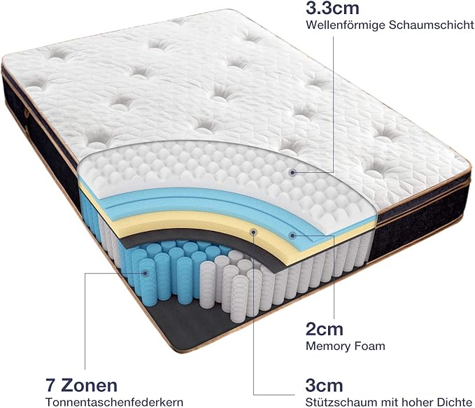 Ergonomische Matratze Fur Erholsamen Schlaf 10 Jahre Garantie Bedstory Federkernmatratze 90x200cm Boxspringmatratze Hohe 27cm 7 Zonen Taschenfederkernmatratze Hartegrad H3 Mit 3d Memory Foam Mobel Kuche Haushalt Wohnen Spartan Accesorios Net