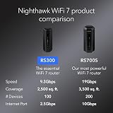 NETGEAR Nighthawk Tri-Band WiFi 7 Router RS300 9.3 Gbps 2.5G NIC view 6