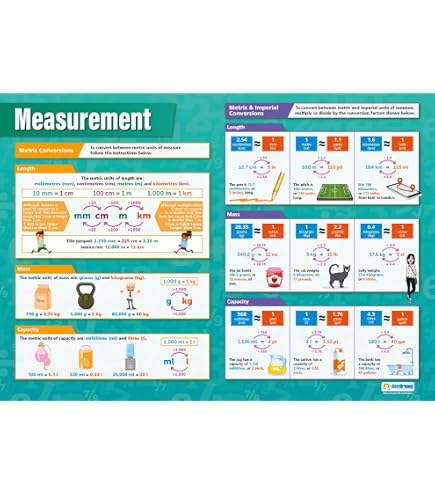 Si Quantities And Units Science Educational School Posters 340x270