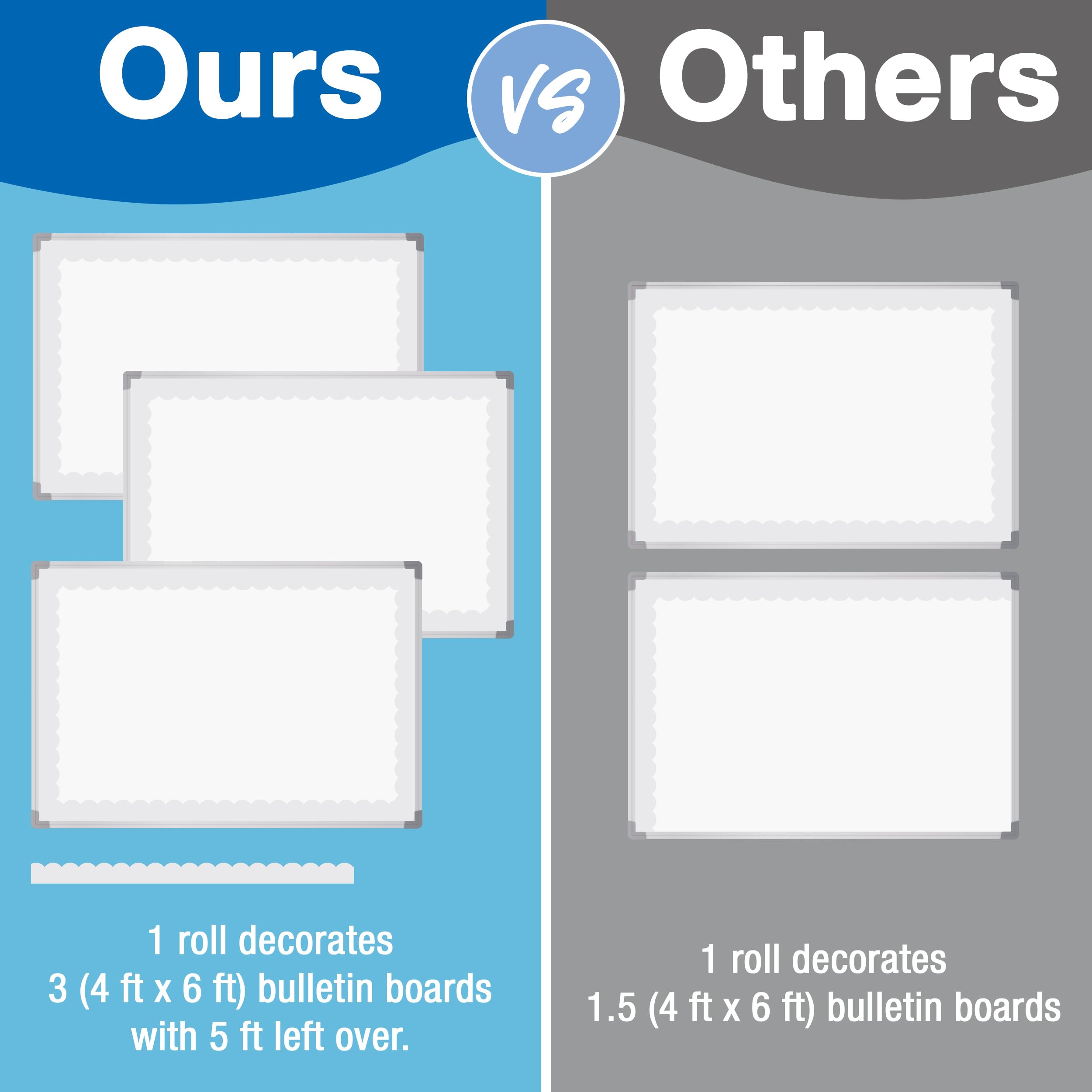 Carson Dellosa 65Ft of White Bulletin Board Borders, 1 Roll of Scalloped Trim for Rolling Whiteboard, Cork and Posterboard, Party, Office Decorations, and Classroom Decor