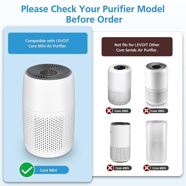 2 PACK CORE MINI REPLACEMENT FILTER FOR LEVOIT CORE MINI-P AIR PURIFIERS, CORE MINI-RF FILTER REPLACEMENT