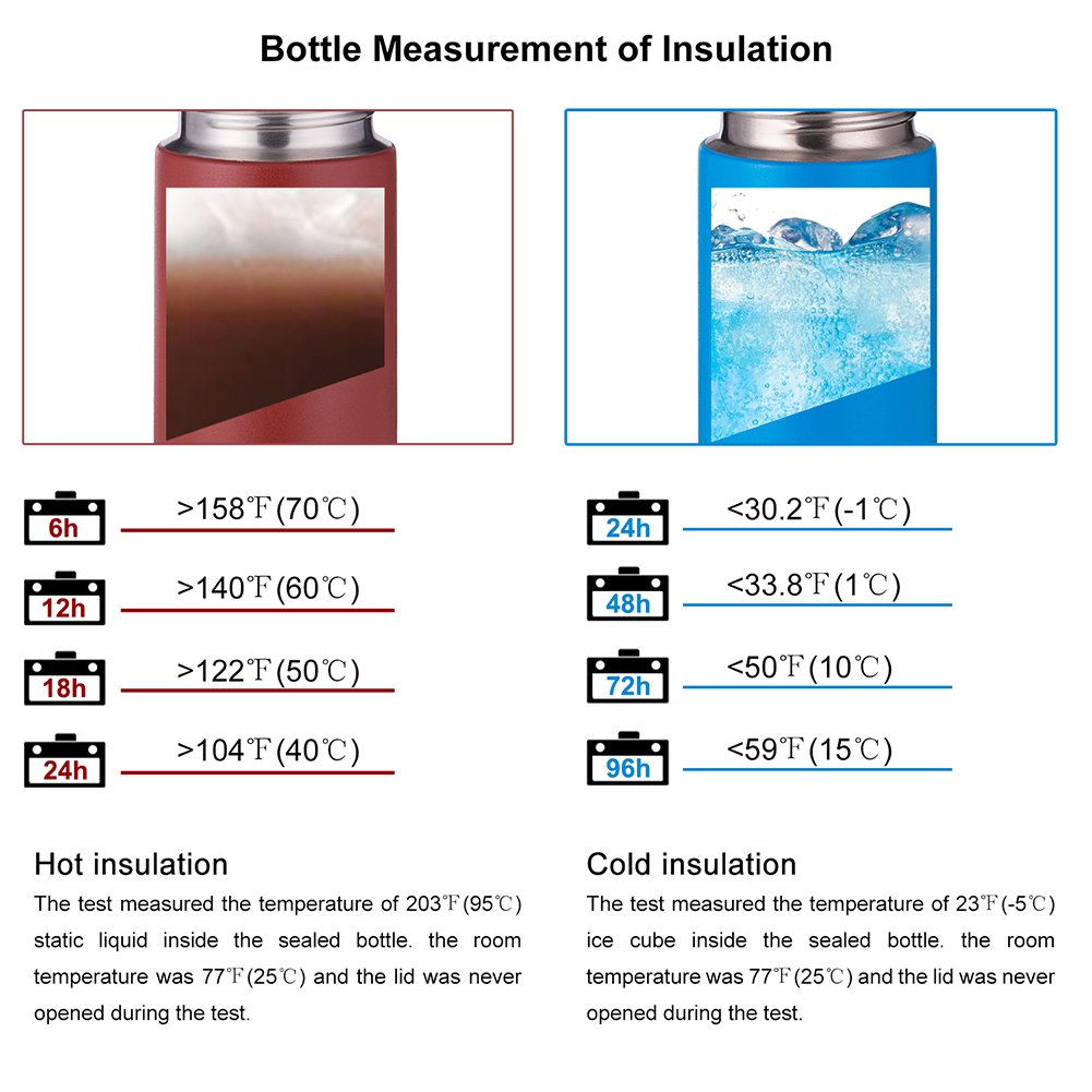 Simple Drink Blue 25oz Stainless Steel Running Water Bottle Reusable, Hydroflask, Hydro Vacuum Sealed Metal Flask, Kids Thermos Coffee Travel Mugs Funny, Insulated Infuser Tea Cups, Cool Large Canteen