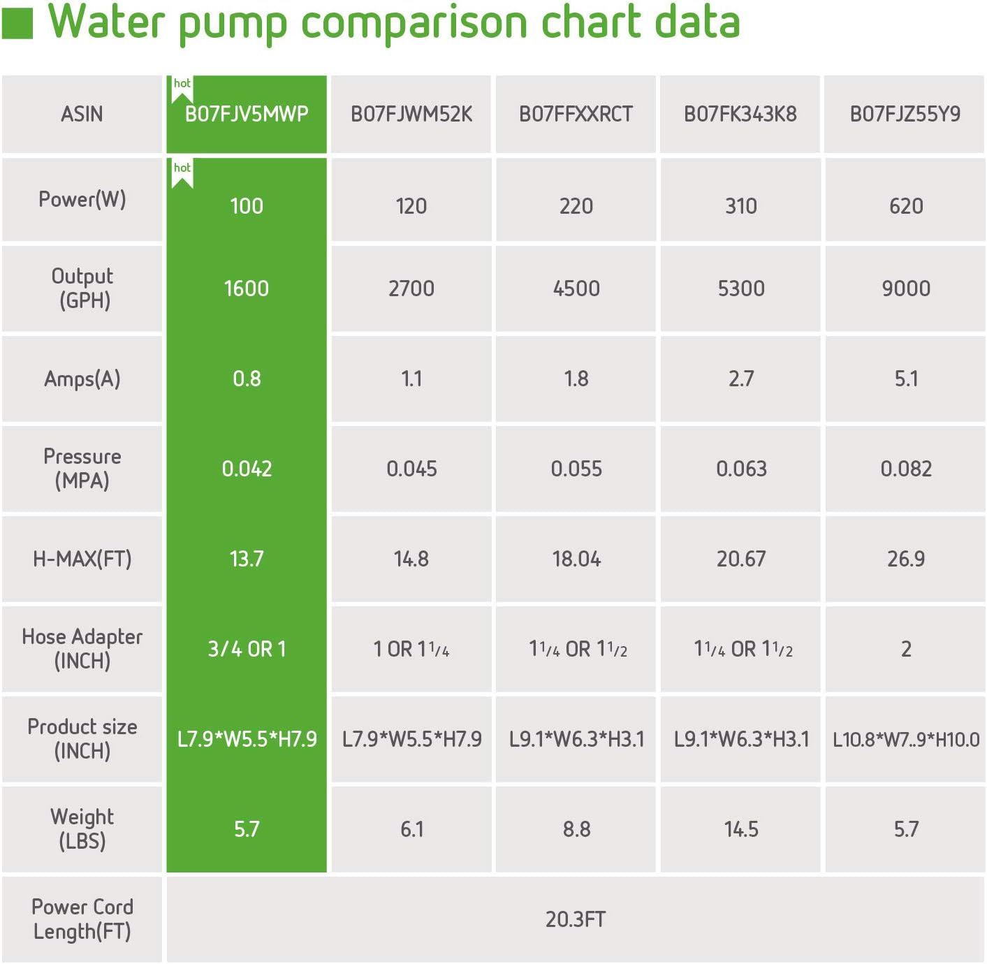 VIVOSUN 1600 GPH Submersible Water Pump 100W Ultra Quiet Pump with 20.3ft Power Cord High Lift for Pond Waterfall Fish Tank Statuary Hydroponic : Garden & Outdoor
