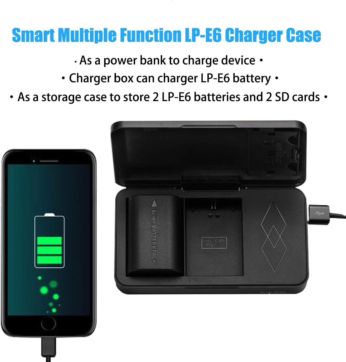 LP-E6N Battery (2 Pack) with Dual USB Charger Case, JYJZPB 2300mAh LPE6 Replacement Batteries for Canon EOS R5, R6, R7, R - Image 3