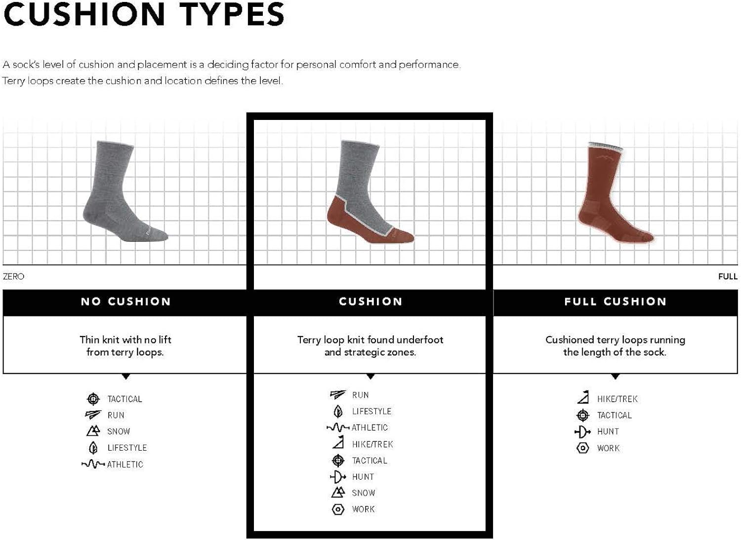 Darn Tough Boot Cushion Sock - Men's: Clothing
