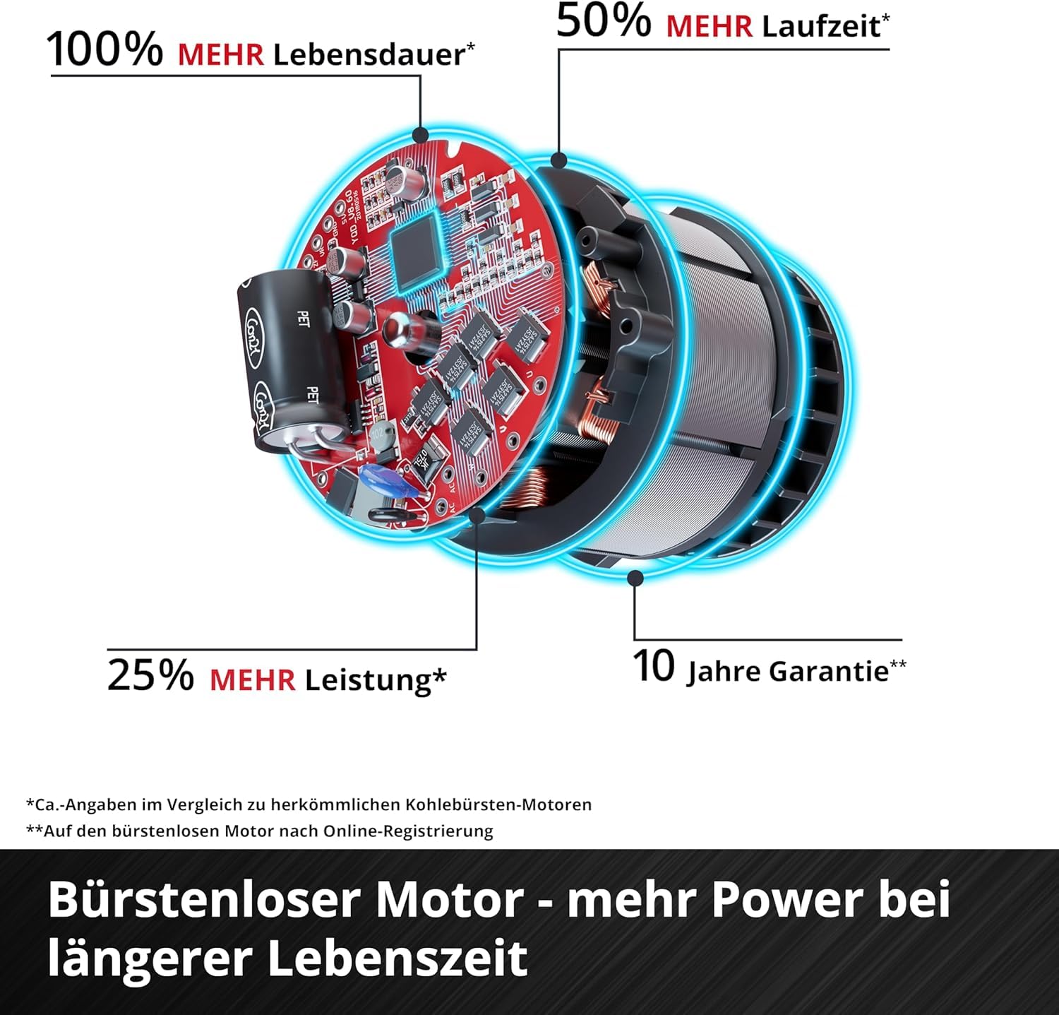 Einhell Akku-Rasenmäher GE-cm 36/36 Li Kit Power X-Change (36 V, 36 cm Schnittbreite, bis 400 m², Brushless, 40L Fangkorb, 25-75 mm Schnitthöhe, inkl. 2X 4,0 Ah Akku + 2X Ladegerät) 5