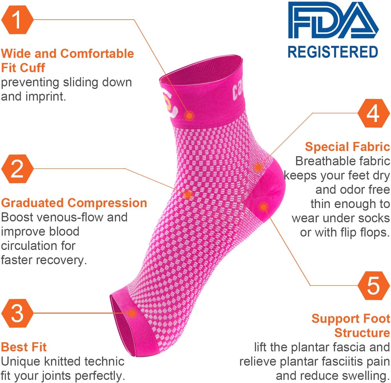 CAMBIVO 2 Pairs Plantar Fasciitis Socks, Ankle Support Compression Foot Sleeve for Men and Women, Arch Support for Foot Pain, Heel Swelling(Black, Medium): Beauty