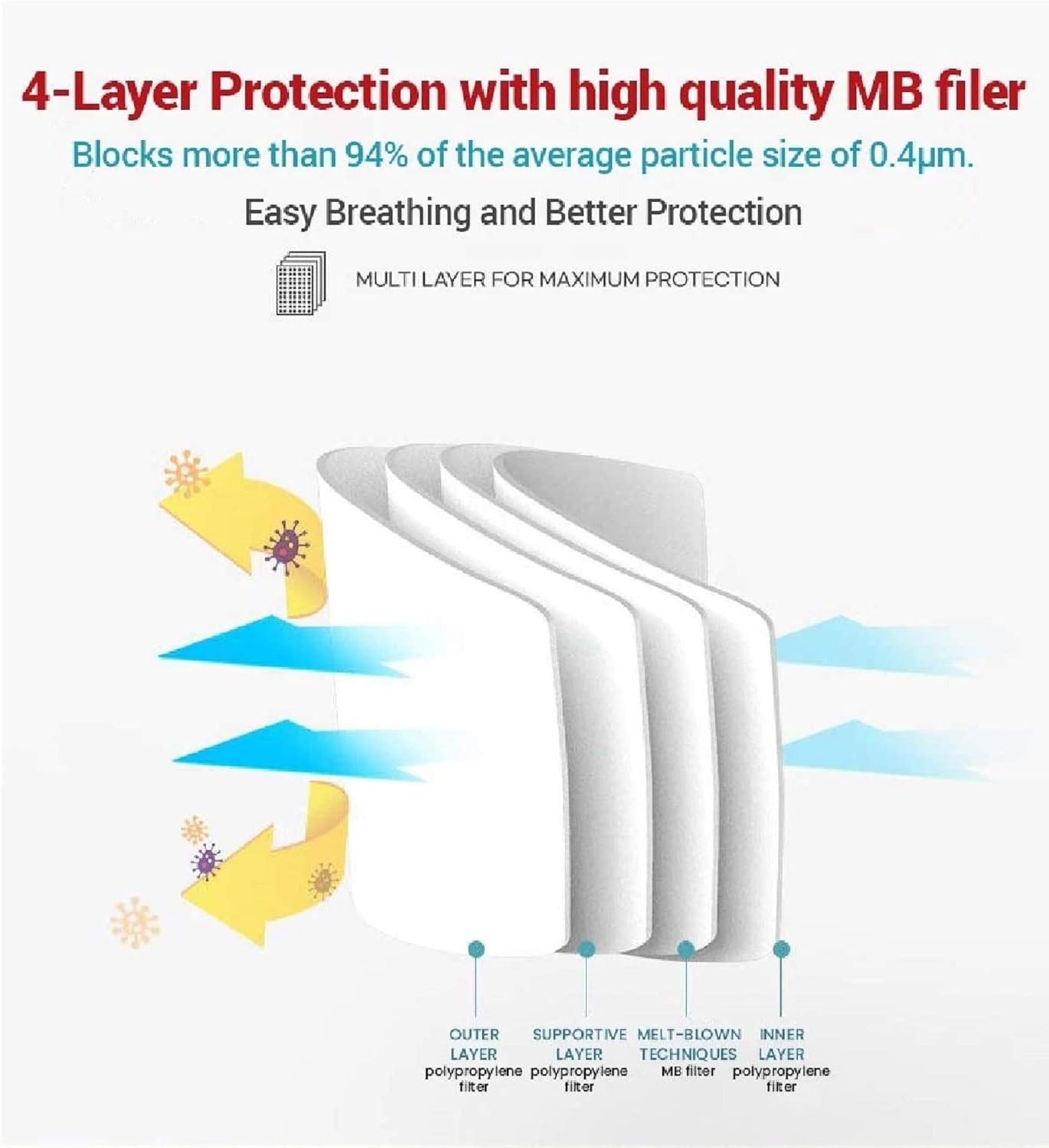 [10 Pack] Black All Keeper KF94 Face Safety Masks 4-Layers Filter Protection: Clothing