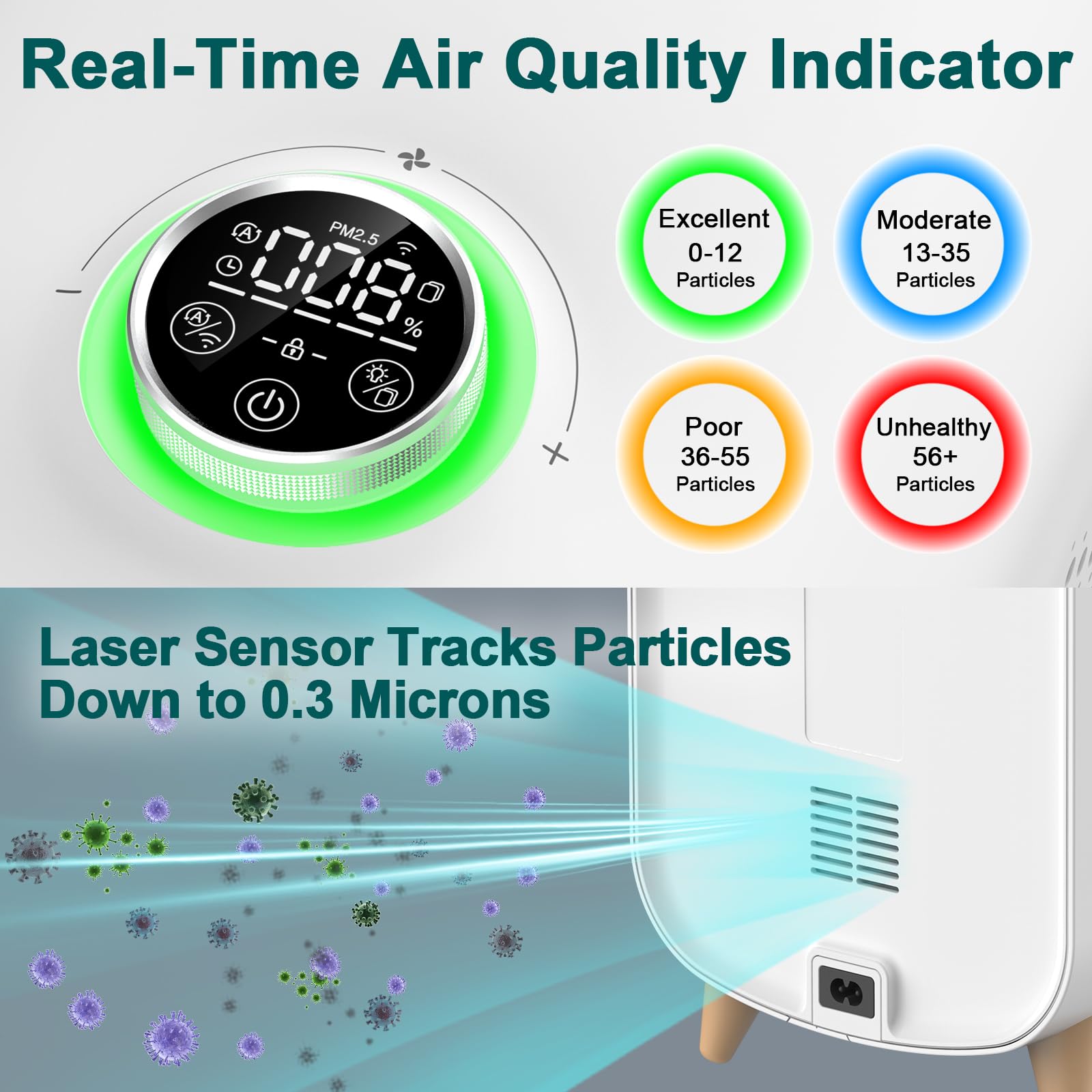 Jafända Air Purifier JF500 with 4 HEPA 13 Activated Carbon Filters Up to 2105ft², Air Cleaner 22dB Sleep Mode for Home Bedroom Large Room Pets Smokers, Removes 99.97% Mold Odor Dander Allergies