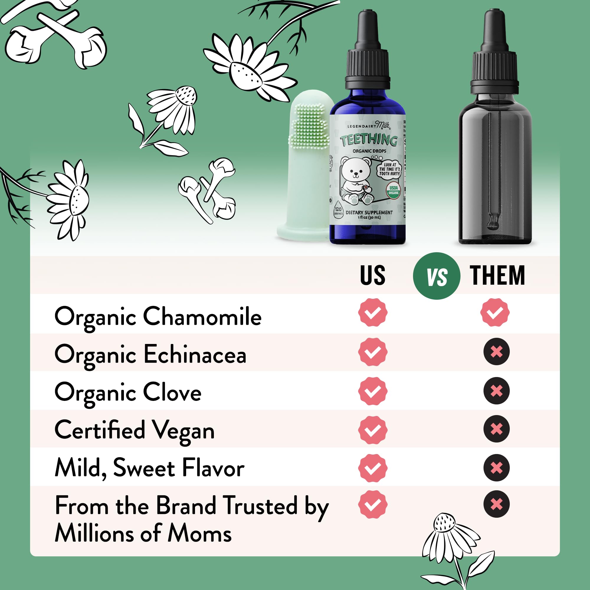 Legendairy Milk Organic Teething Drops - Baby Teething Relief Drops, Clove and Chamomile - Ideal for Babies and Toddlers - Sugar Free, 120 Servings