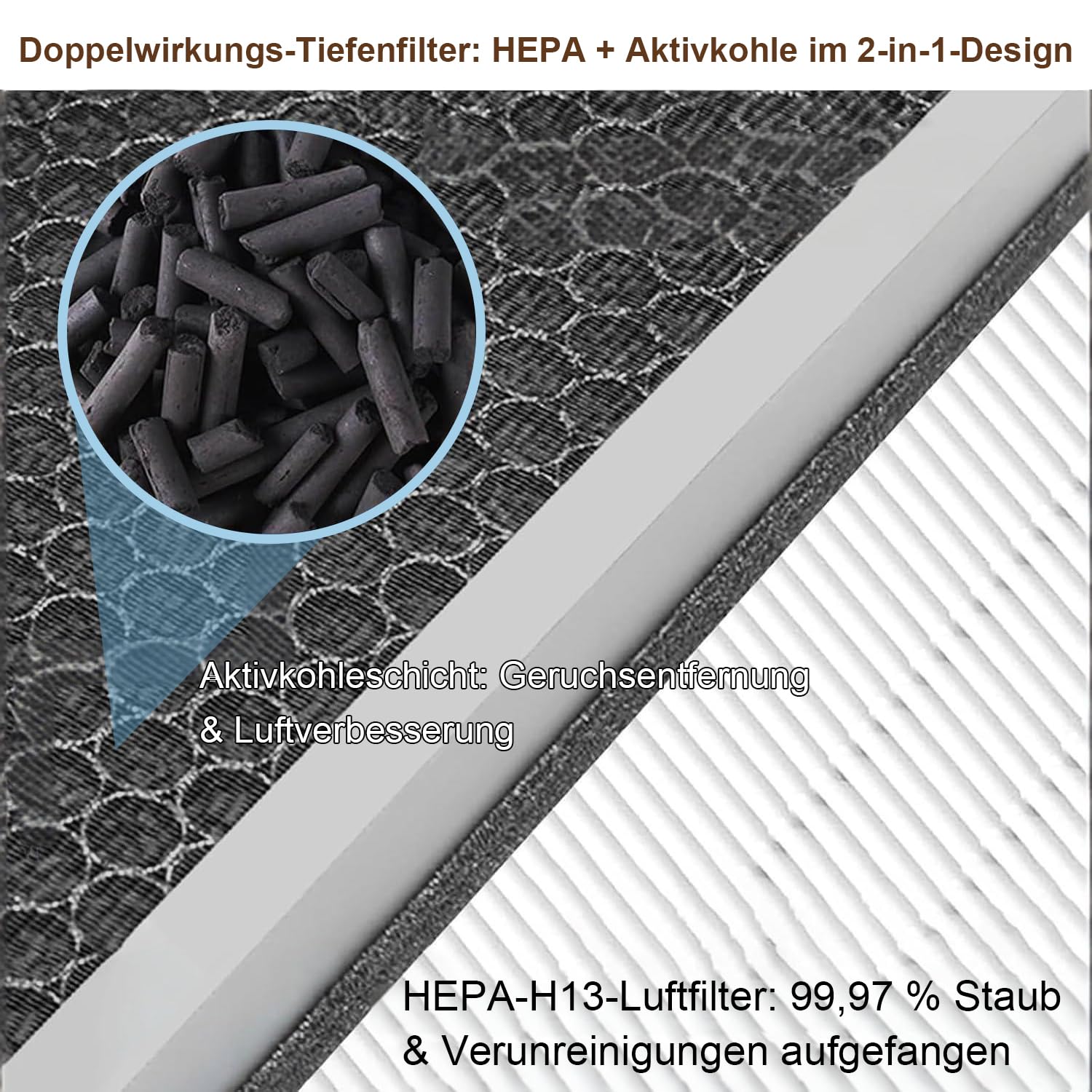 2er-Pack Luftentfeuchterfilter Kompatibel mit Bosch Dry Series Luftentfeuchtern 1000, 2000, 4000, 2-in-1-Luftreinigung 4