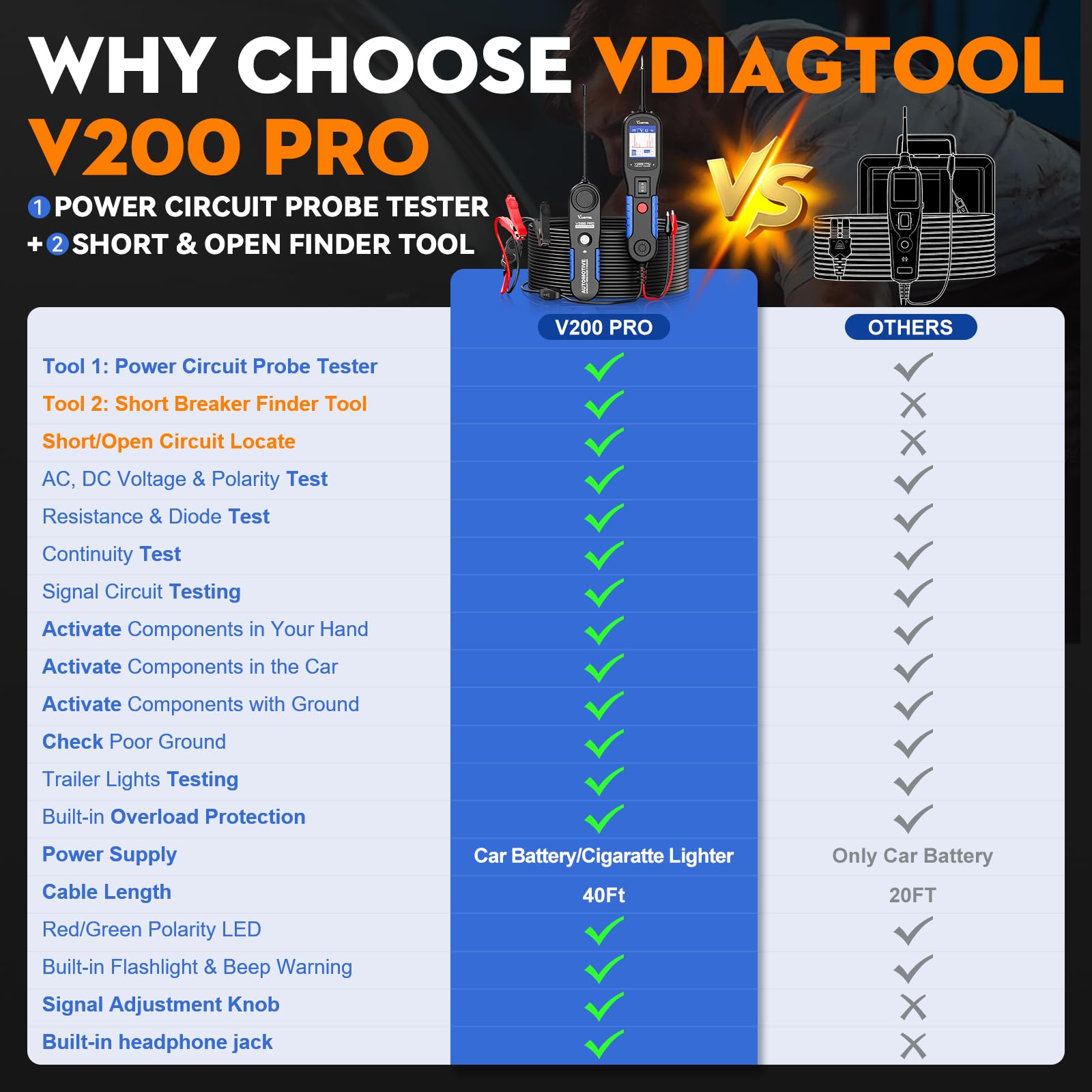 VDIAGTOOL V200 Pro Stromkreistester Kfz, Leitungssuchgerät Kabelbruch Suchgerät, Auto Elektro Öffnungs kurzschluss Kabeltracker,12V-24V AC DC Stromprüfer Durchgangsprüf Sicherungsfinder Relais Tester 3