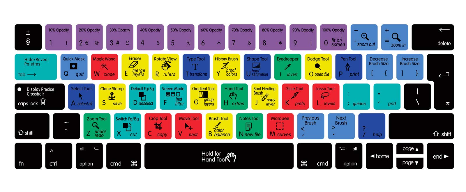 MMDW PS Photoshop Shortcut Hotkeys Silicone Keyboard Cover Skin for MacBook Pro 13 15 inch 2019 2018 2017 2016 with Touch Bar&Touch ID Model:A2159 A1989 A1706/A1990 A1707,European Version