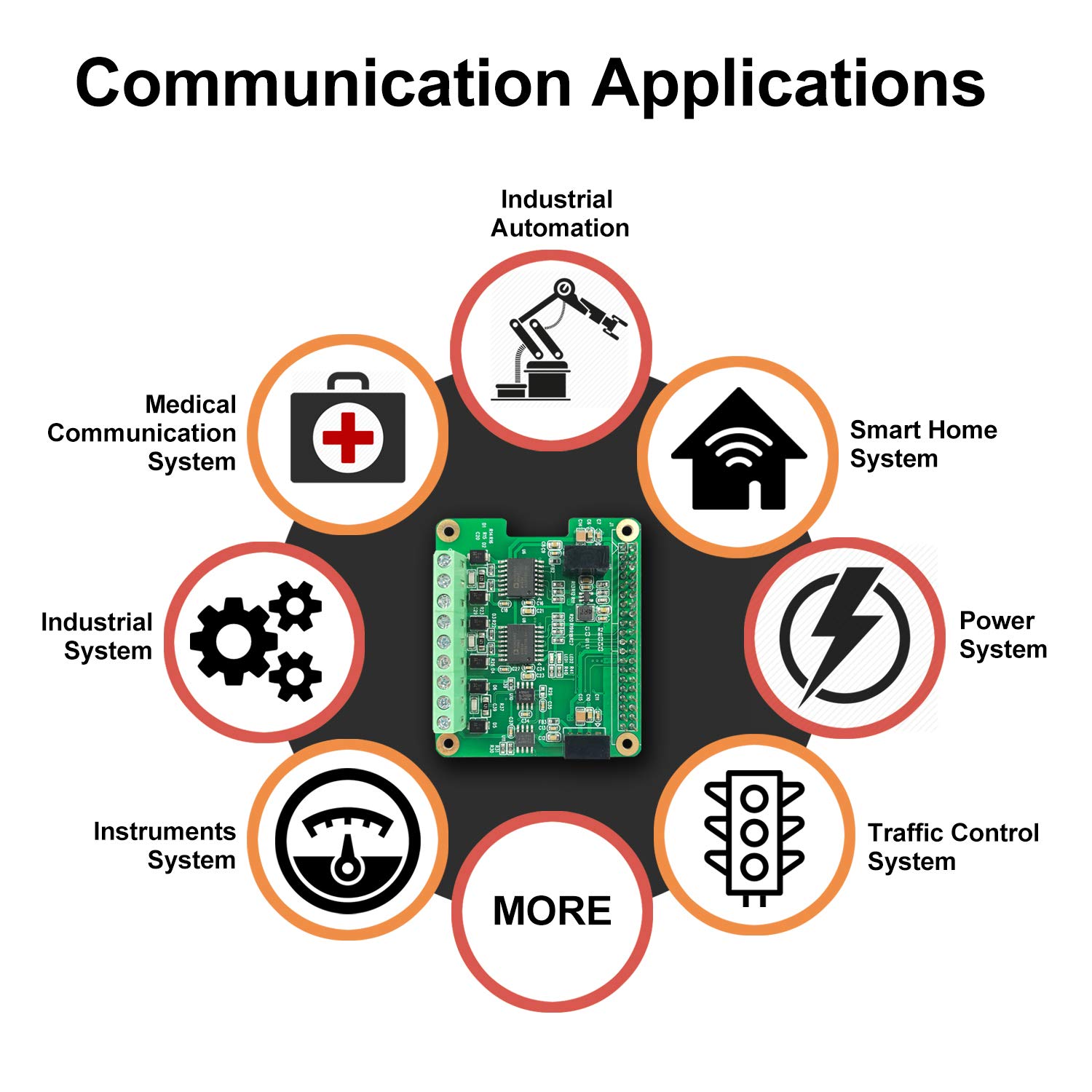 RS485 CAN HAT for Raspberry Pi Via SPI Onboard 1 x CAN Bus MCP2515 Transceiver 2 x RS485 Bus