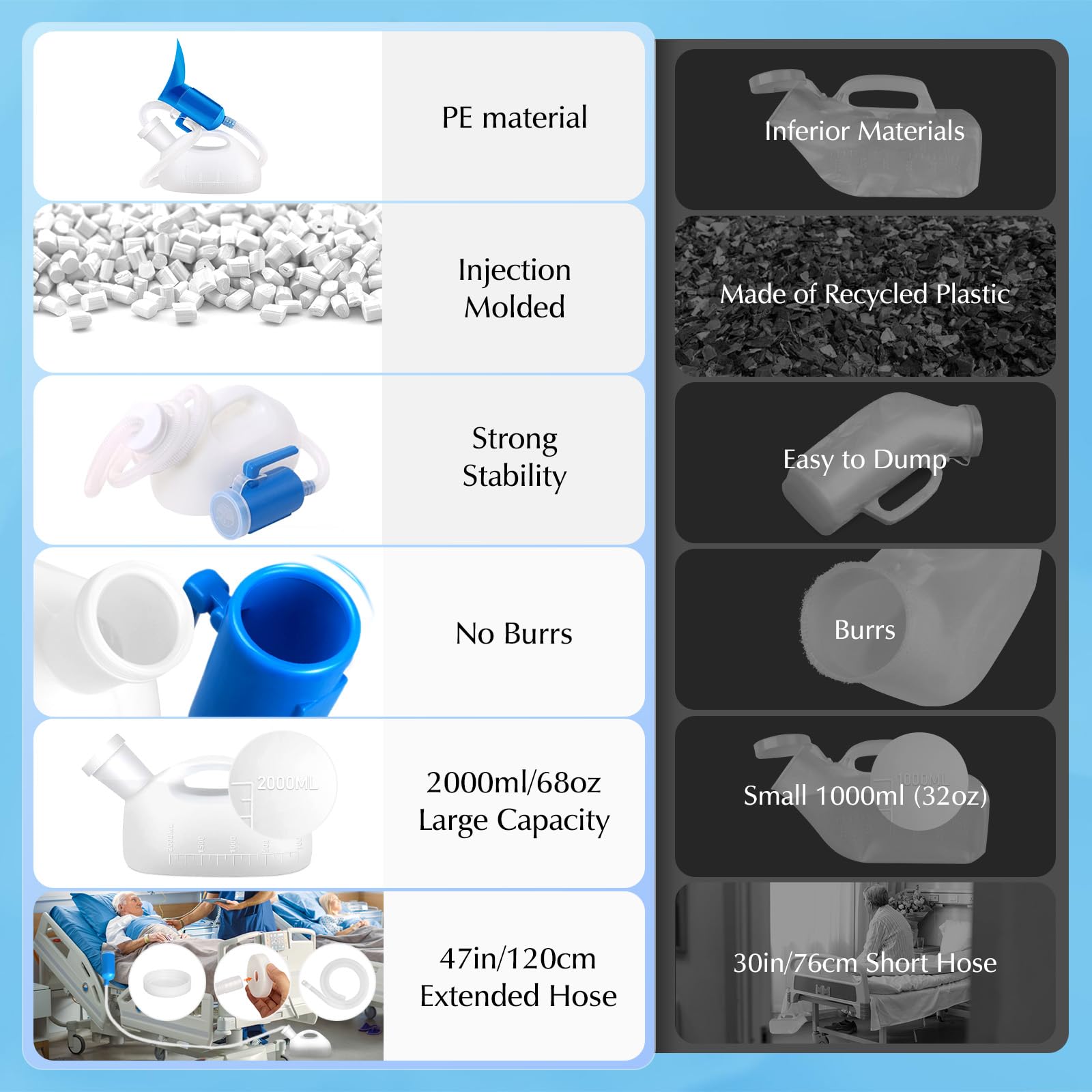 Unisex Potty Urinal for Car, 68 OZ Travel Urinals Kit Male and Female Urination Device Toilet Urinal for Men and Women Bedpans Bottle Spill Proof for Hospital Camping Car Travel