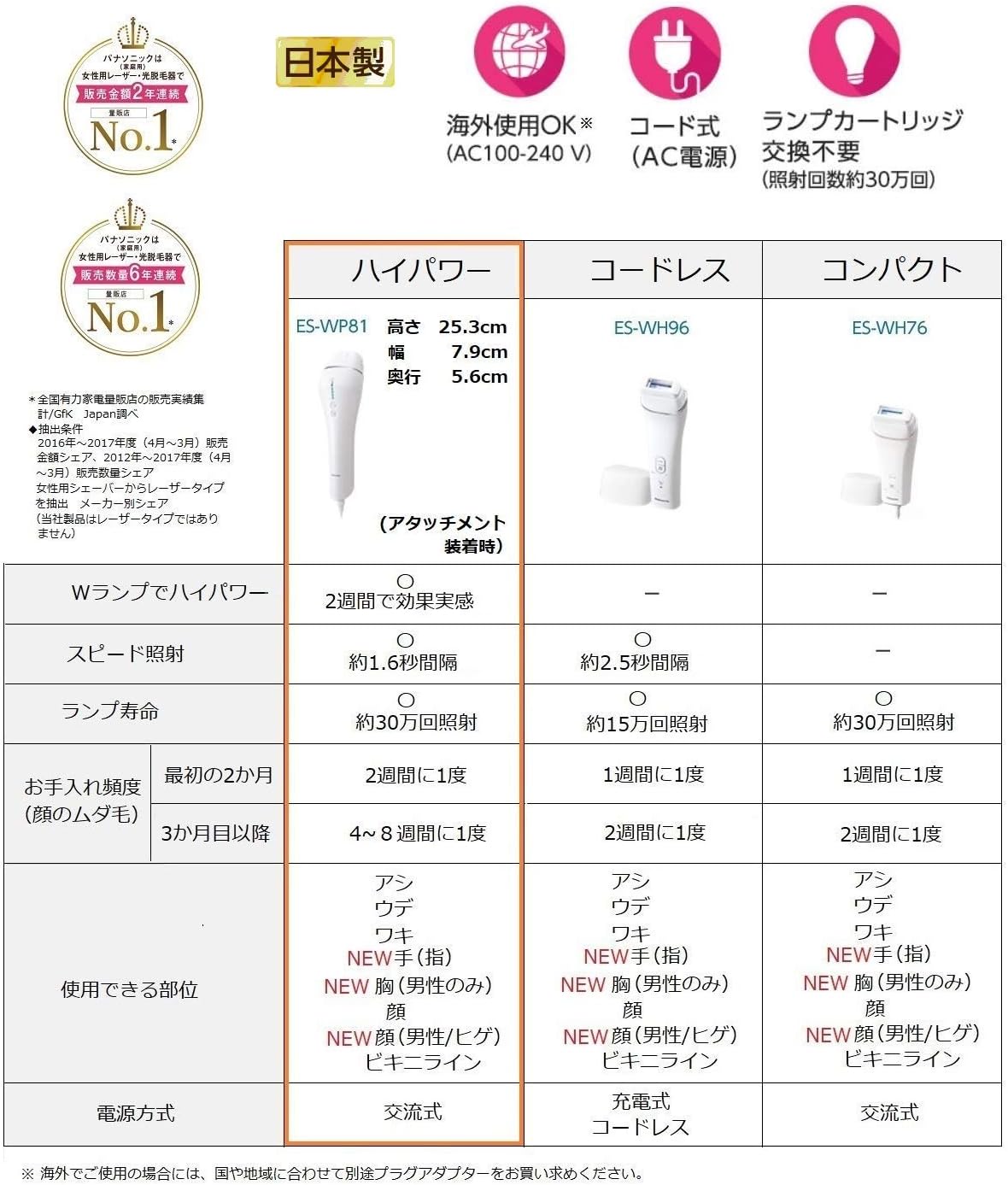 Panasonic Electric Cosmetic Facial Machine For Body Face Es Wp81 S Silver Japan Domestic Genuine Products Ships From Japan Amazon Ca Beauty Panasonic Electric Cosmetic Facial Machine For Body Face Es Wp81 S Silver Japan Domestic Genuine Products Ships From Japan Amazon Ca Beauty