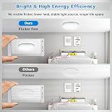 Defurhome 24W LED Ceiling Light 150W Equivalent 5000K IP54 Ø30cm White view 5