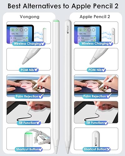 Stylus Pen for iPad ，Same as Apple Pencil 2nd Generation，Pencil