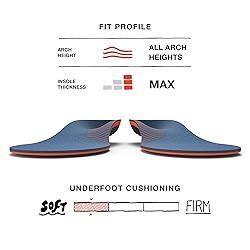 Superfeet Work Cushion - Trim-to-Fit Orthotic Shoe
