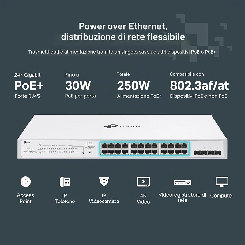 Smart Switch 28 Porte Gigabit con 24RJ45 PoE+, Zero-Touch Provision, Self-Organizing Network, Static Routing, VLAN, ACL, IGMP Snooping, Gestione Centralizzata Gratuita del Cloud, Festa FS328GP