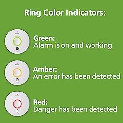 Kidde Smart Smoke & Carbon Monoxide Detector